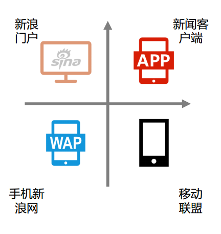 什么是新浪扶翼?新浪展現位置、新浪收費標準怎么樣?